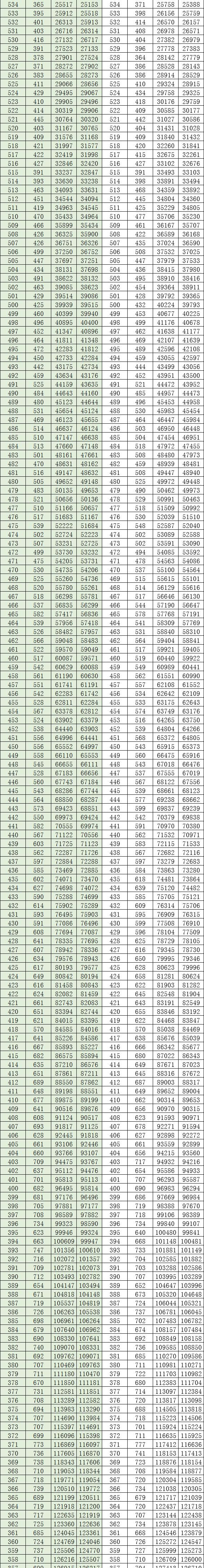 通高校招生|全国20个省市2020年高考成绩一分一段表汇总！2021考生家长收藏！