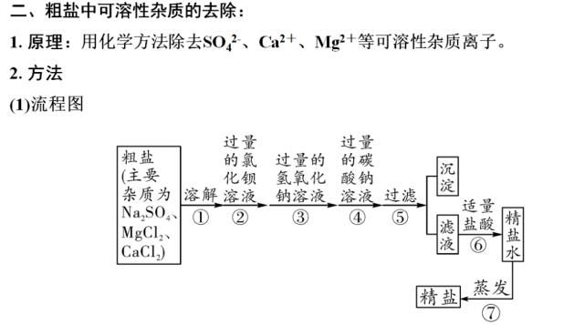 初中化学第十一单元核心考点+思维导图+单元测试卷