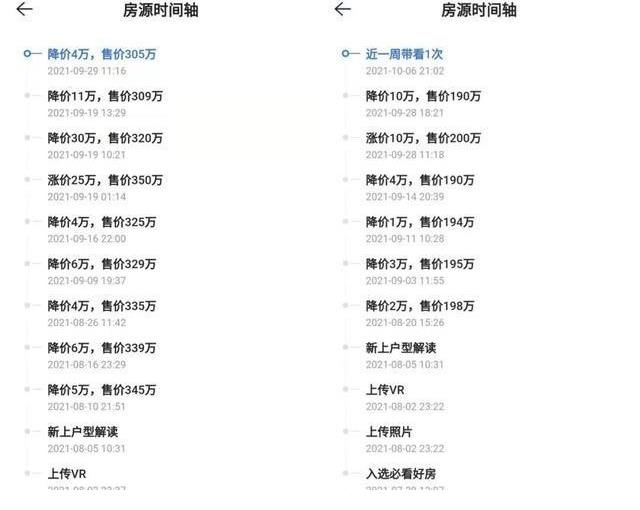 贝壳|三山新城有回调，但并不是太明显！