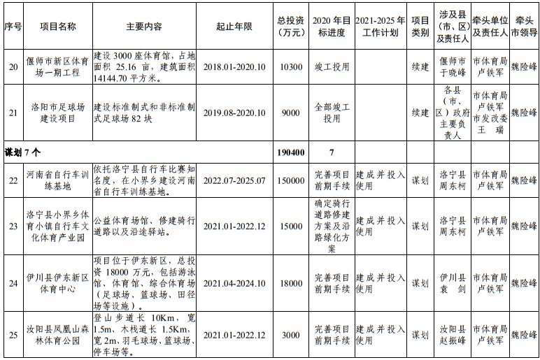 发布|洛阳市发改委发布最新通知！