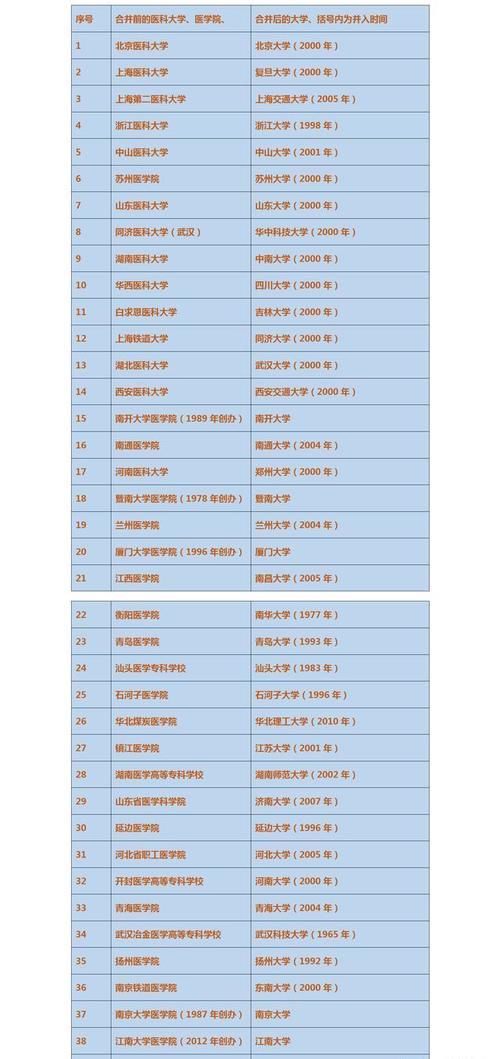 院校|医学考研是选择985院校的医学院，还是选择某医科大学？