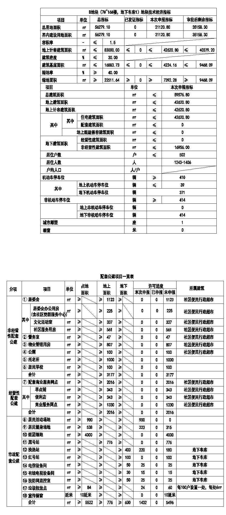 香雅道|它来了！49.6亿元摘得 环城热门片区 大体量宅地即将入市