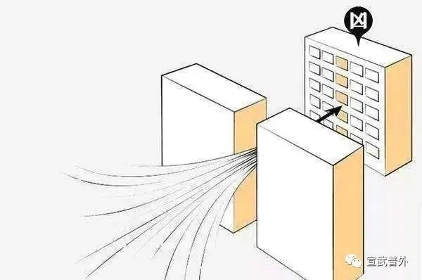 中老年人|吹来的病！小心过堂风！