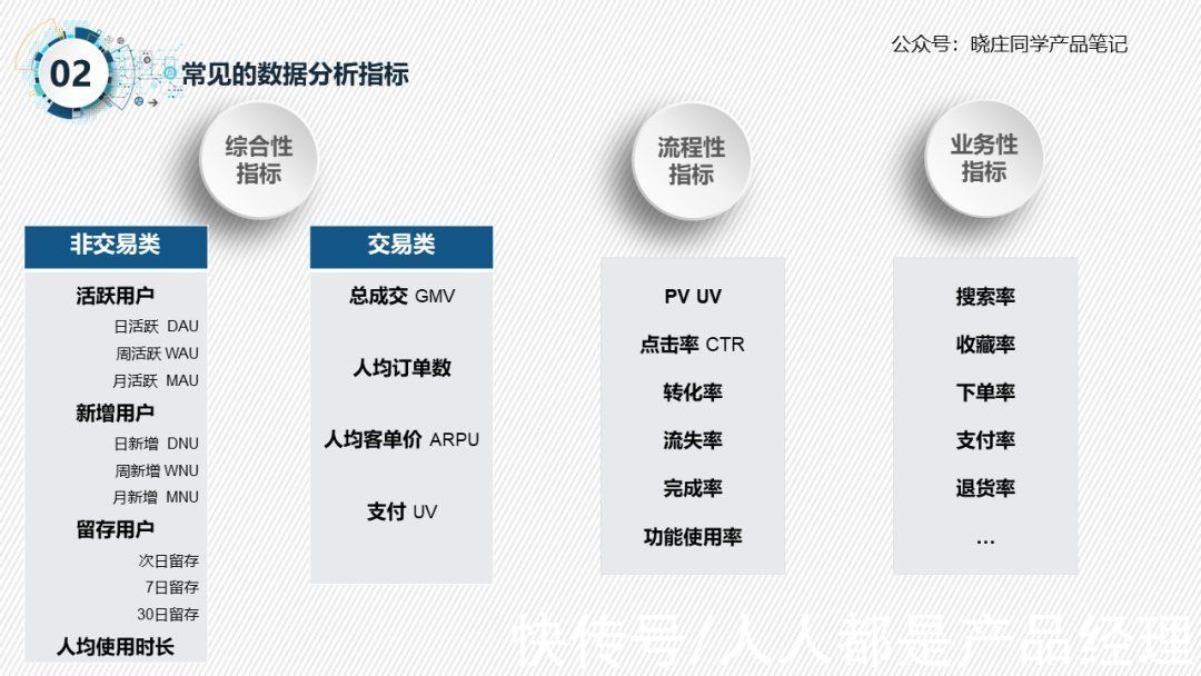 体系|数据指标体系这么整，产品小白也能搞定