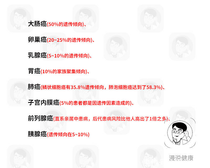 遗传|一人得癌,全家受牵连?癌症是否会遗传,但先弄明白这3件事