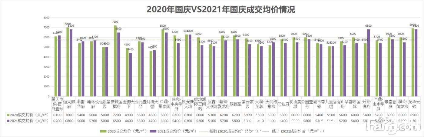 城区|国庆假期萍乡哪个楼盘卖得好？来看这份解密……