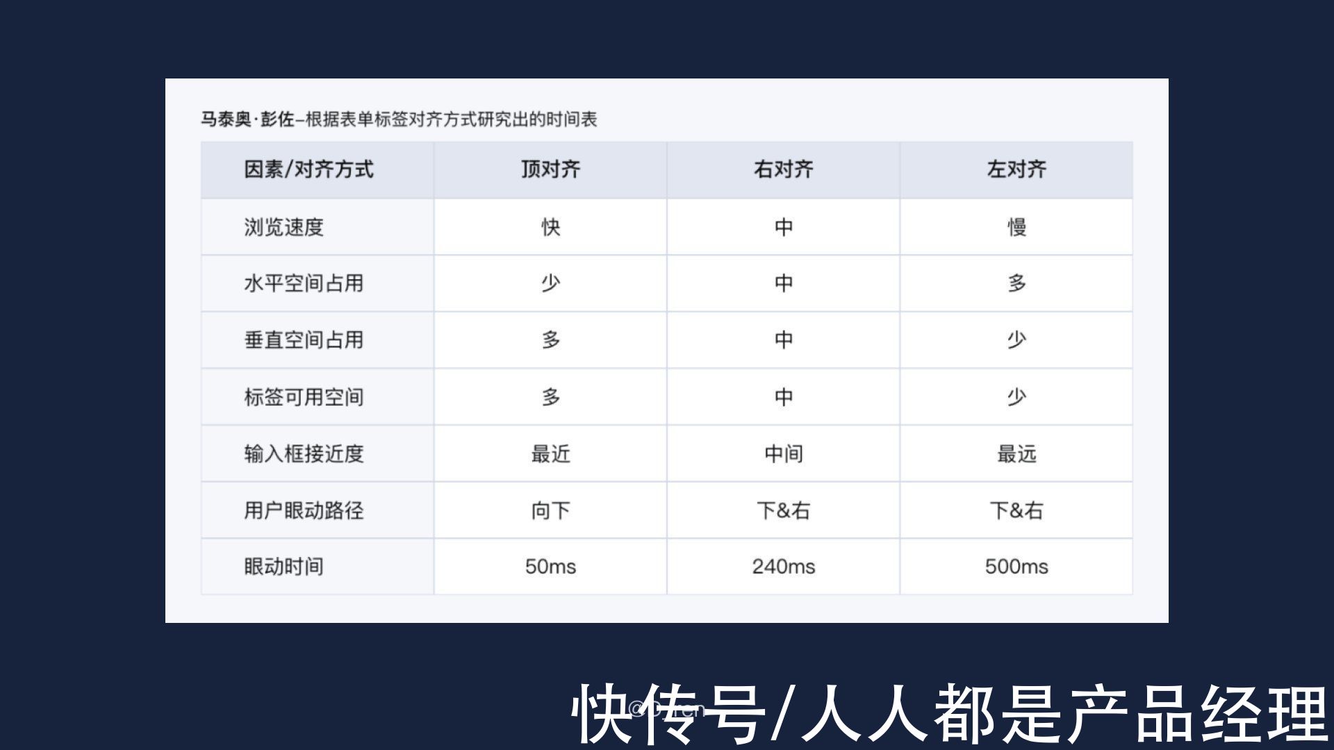 页面|干货分享：B端表单设计优化