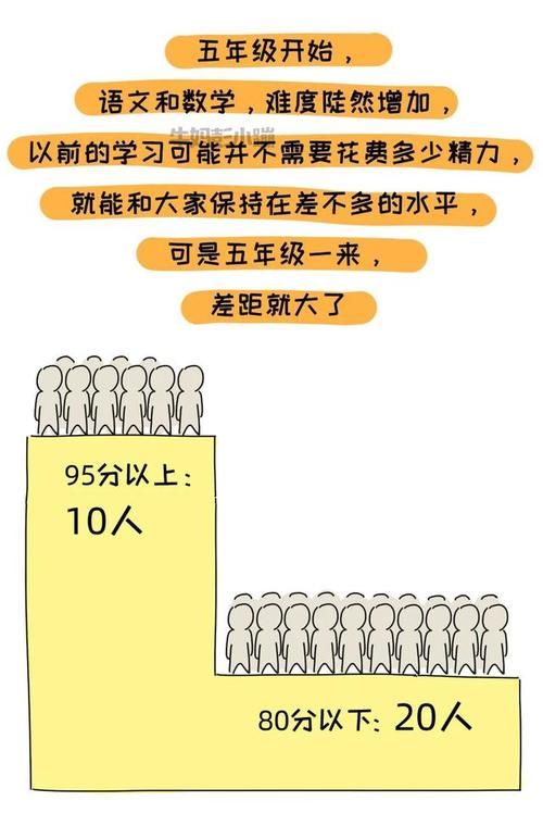 作业|写作业拖拉、凌晨偷偷打游戏、拒绝沟通，是你家青春期的孩子吗？