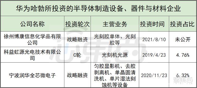 ed起底华为“造”芯版图