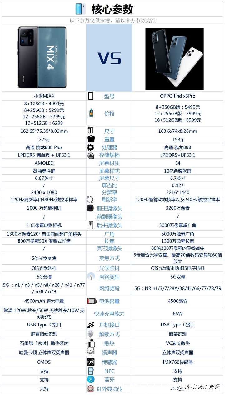 font-size|小米mix4和oppofindx3pro相比较，该如何选择？