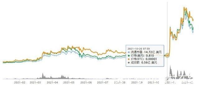 元宇宙|为了弄懂元宇宙里的”炒房热“昨天我去了趟林俊杰家