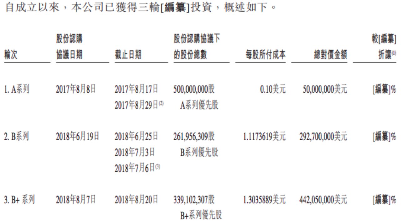 比特大陆两位创始人宣告“和解”：吴忌寒辞职，助推公司上市