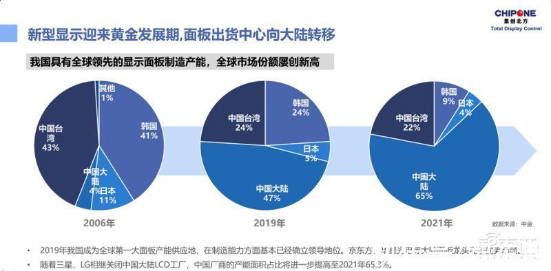 oled|集创北方张晋芳：国产显示上下游应加强捆绑定