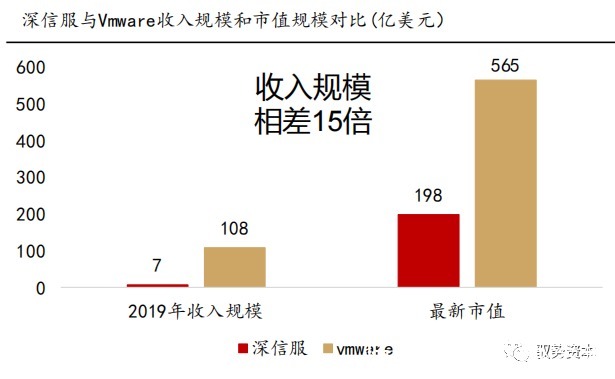 电商|海外SAAS行业深度报告（二）