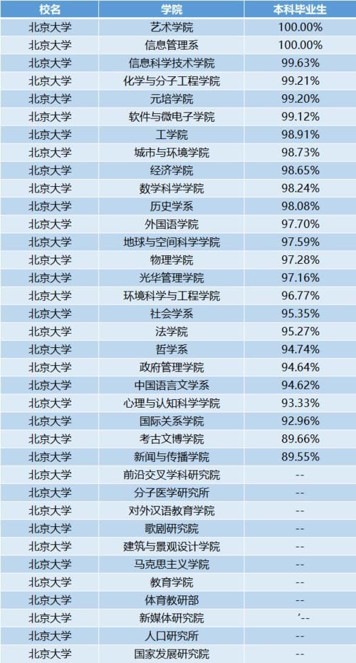 被称为“国防七子”的大学，实力强，升学和就业不输北大！