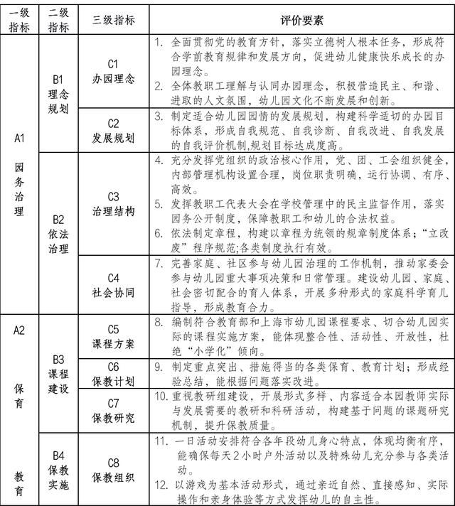 71家升级！2021上海新一轮一级园评定！这些园所近两年“升级”成功！