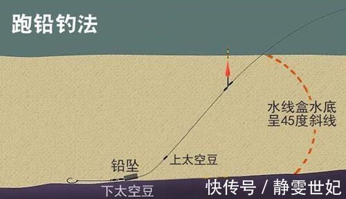 调漂|跑铅钓的五步调漂法,野钓常用的跑铅钓法,还有这些隐藏优势!