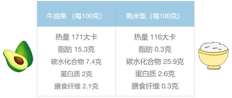 茄子|吃这3种食物,堪比喝油
