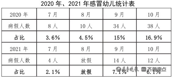 孩子们|视力不良率1年降了14.15%，烟台这所幼儿园护眼有妙招