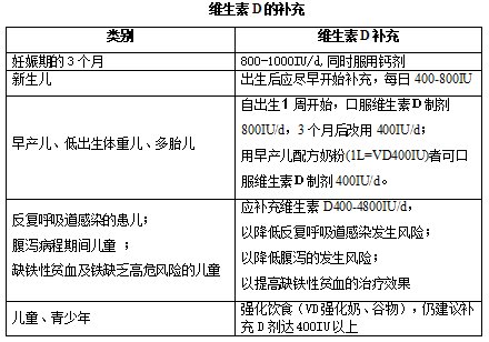 icu|全民补钙的今天，请不要忽略维生素D的重要性