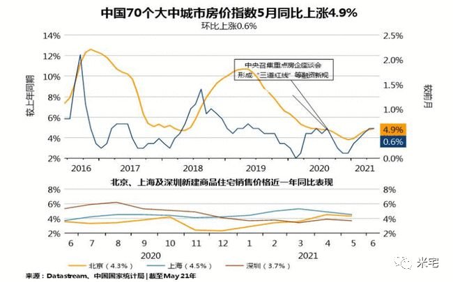 调控|多地密集调控，地产何去何从？