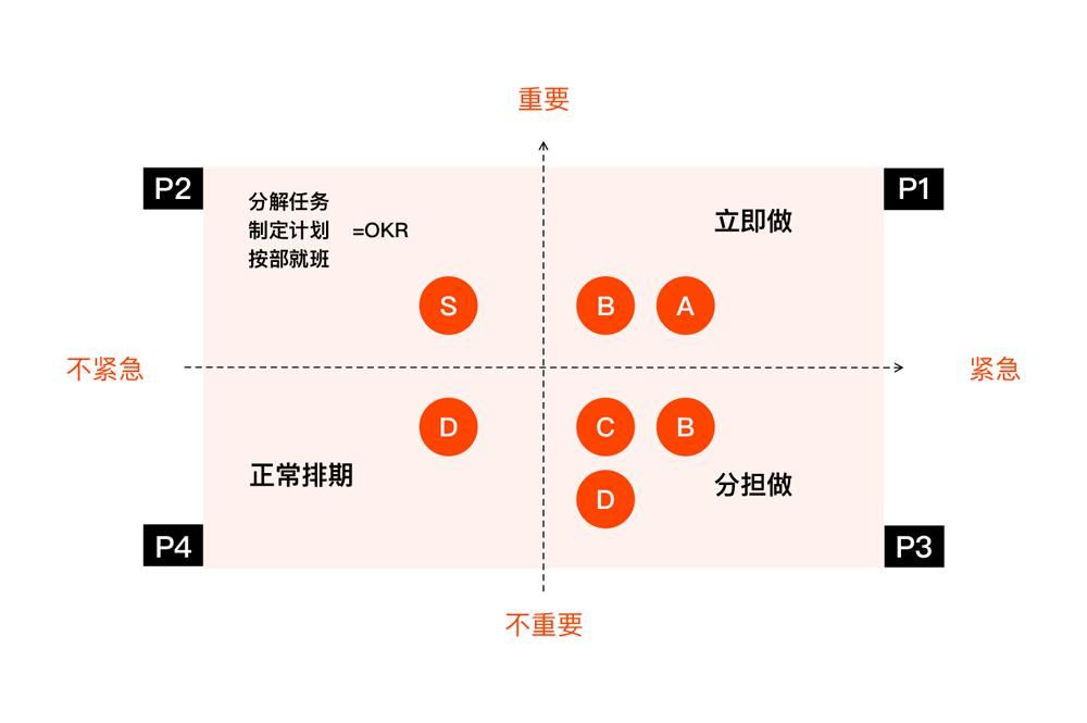 运转|如何让庞大的设计系统实现高效运转？