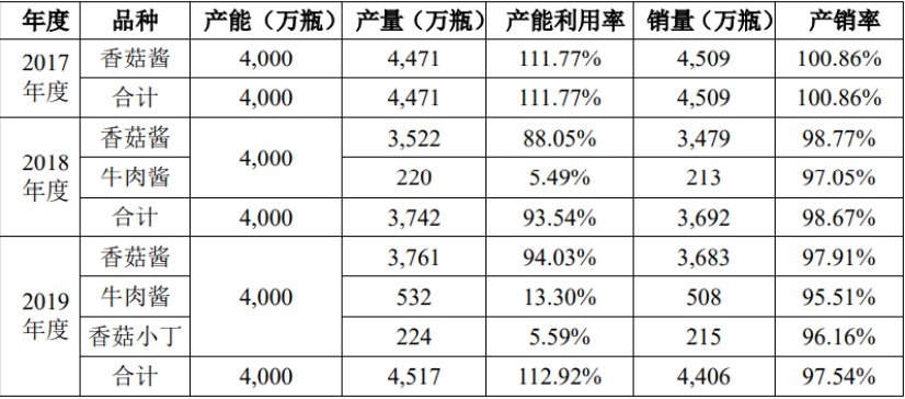 滋味|拌饭酱蹿红：滋味到资本，距离有多远？