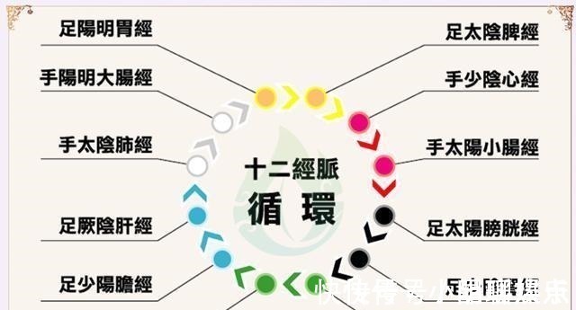 腿部|秋天是做腿的好季节,一双脚排出六条经络积滞垃圾,给你8大好处