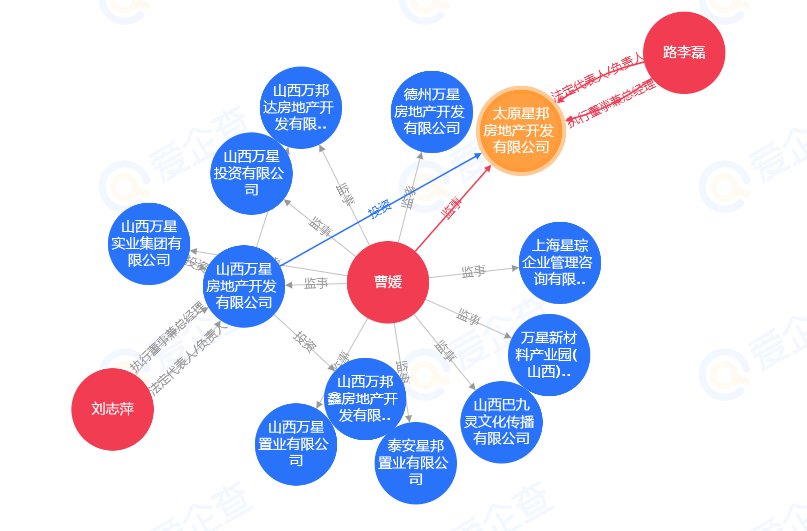太原|土拍快讯丨太原星邦房地产以3.369亿摘得小店区一宗商住地块
