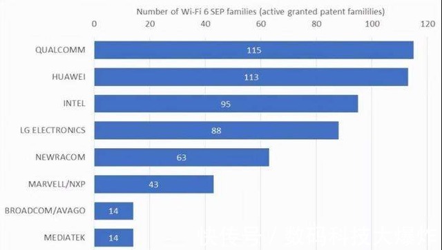 wi-fi|华为无愧国产老大哥称号!继收取5G专利费后:再次收取WiFi6专利费