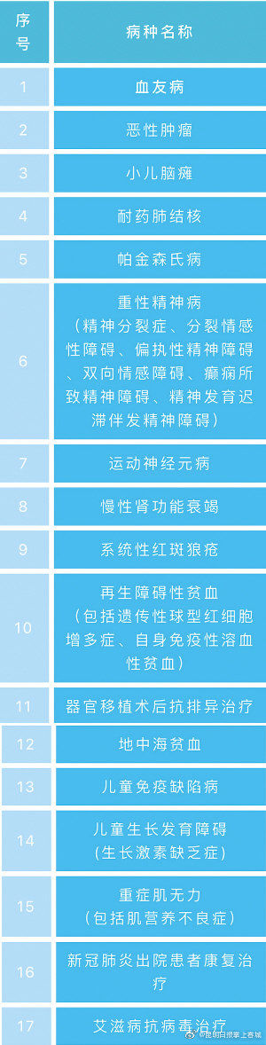 昆明|昆明将新冠肺炎患者康复治疗纳入门诊
