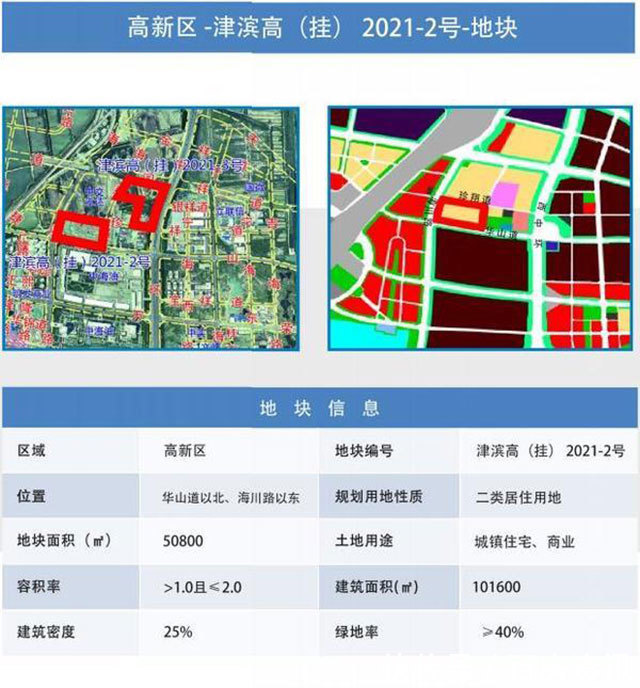 塘沽|硬核供货！滨海新区第三批集中供地预计上架16宗