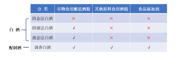 新国标让中国白酒“更好喝”