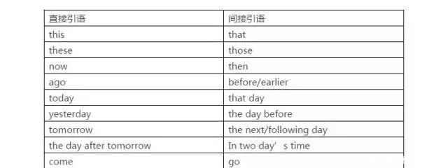 人教版必修1重点词汇、短语、句型、语法全汇总，准高一尤其要