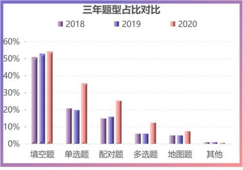 雅思听力！2020年考情分析，2021年考试趋势解读及备考建议！