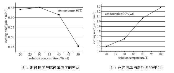 蚀刻机在现代制造中的革新之道
