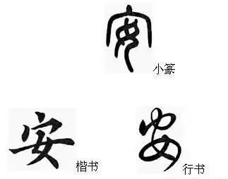 汉字的演变的重要意思