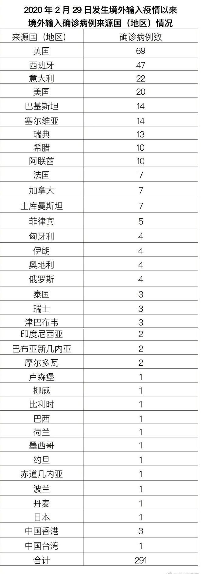 确诊|北京10月17日无新增新冠肺炎确诊病例