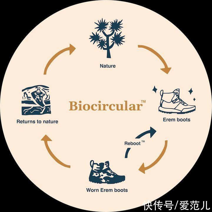 noah 创造了「踢不烂」的家族，打造了一系列「更好烂」的靴子
