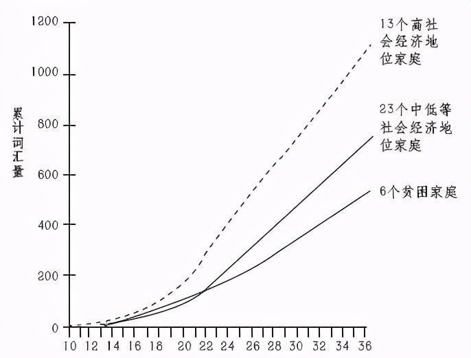 阅读|哈佛大学研究发现:孩子大脑发育的最佳方法,不是阅读,而是游戏