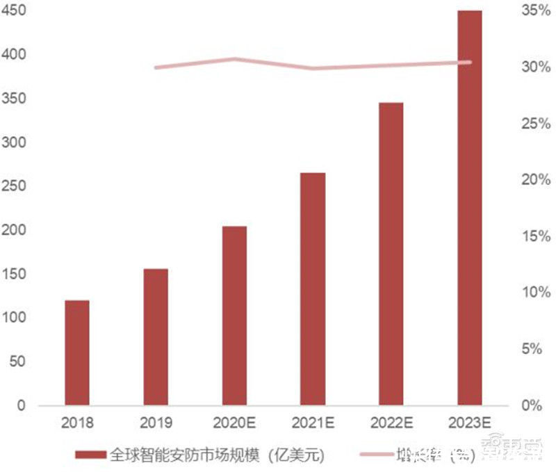 智东西内参| 出货量