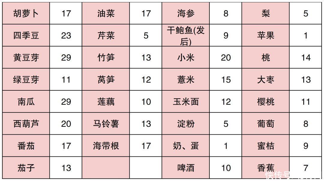 嘌呤|烧烤啤酒小龙虾，专家教你远离痛风困扰