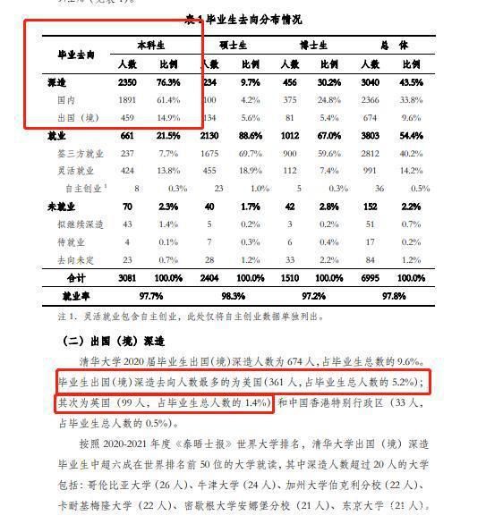 华为|华为百万年薪再招天才少年，清华三年无人入选，是谁看不上谁吗？