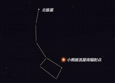 别错过 流星雨、日全食、木土大合......2020年底天文“收官大戏”别错过！一份观测指南请查收→