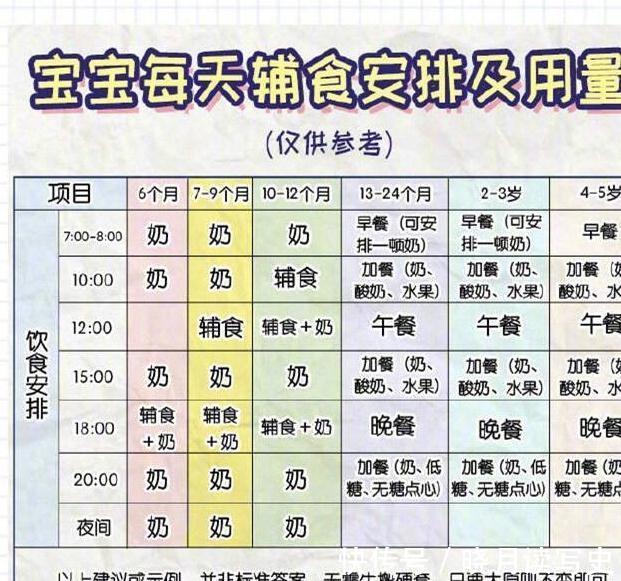食物|母乳有营养,辅食什么时候添加?婴儿辅食添加不当,还会影响说话