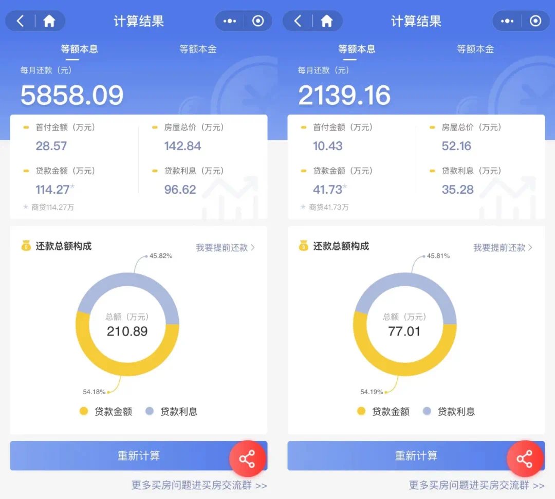 大理|这年头 首付10万、月供2000+的房子没人买了?