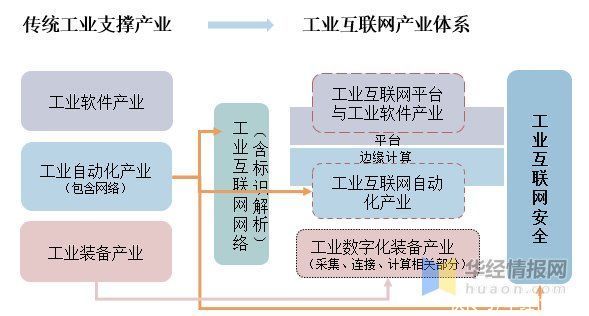 基础|2020年中国工业软件行业发展前景，工业4.0将以工业软件为基础