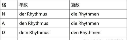 德语语法精讲：1.9 名词变格的特殊类型