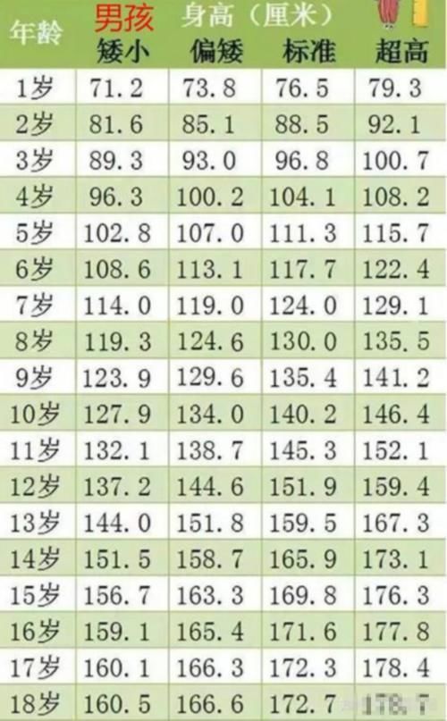 身高|“妈矮矮一窝”？你别被骗了！后天的功课做好，孩子个头不会太矮