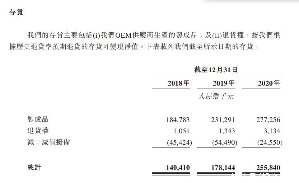 电商|竞争“白热化”营销费用激增 子不语有点亚马逊平台“依赖症”